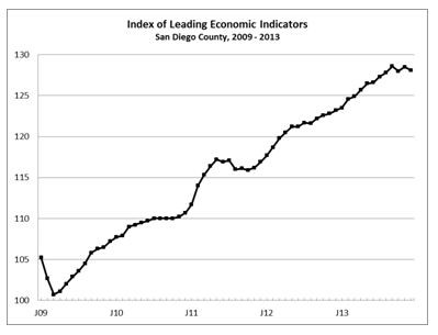 SanDiegoEconomicIndex2014