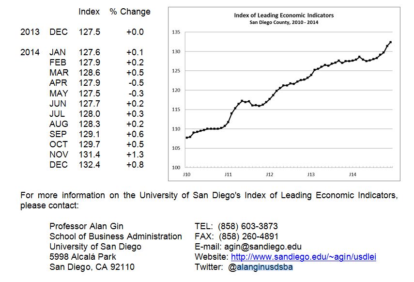 SanDiegoEconomy2015