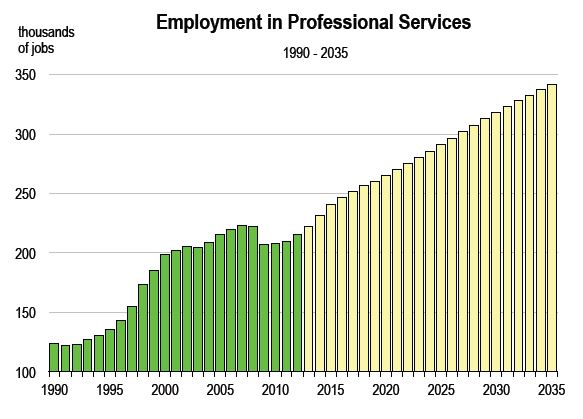 SanDiegoEmployment